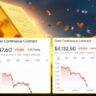 Gold, Silver Rates Crash Today