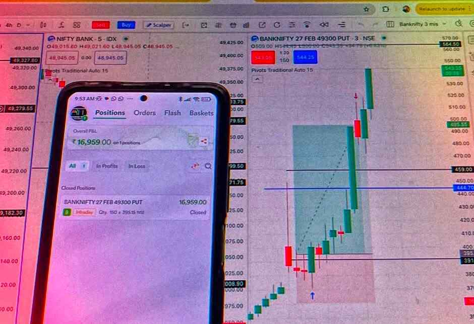 Share Market Today Updates