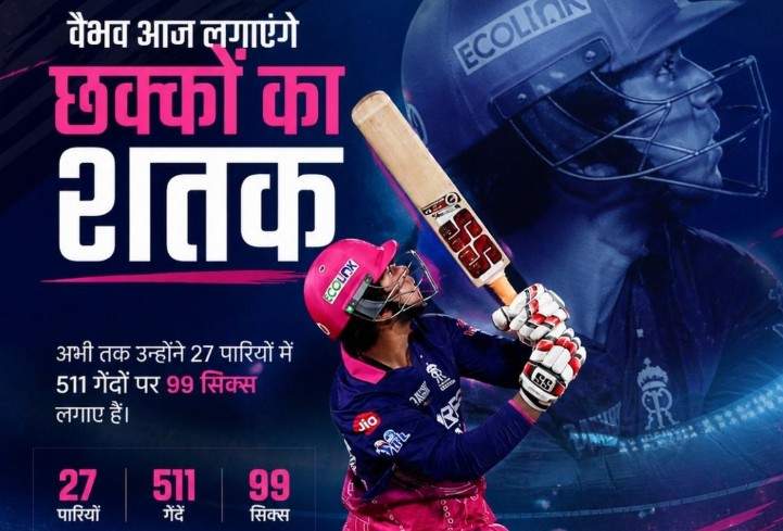 Vaibhav Suryavanshi IPL Records 2026